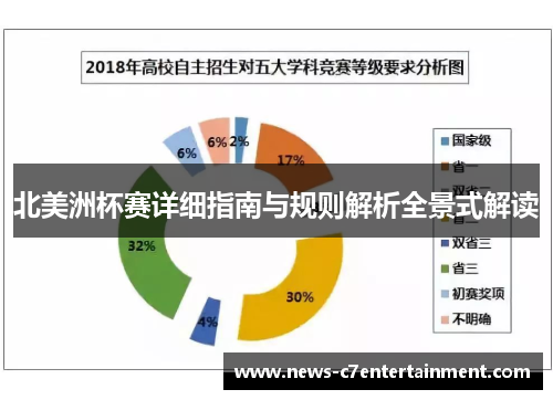 北美洲杯赛详细指南与规则解析全景式解读